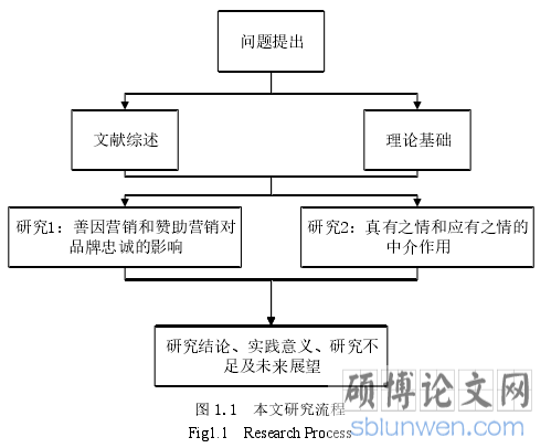 图 1.1 本文研究流程