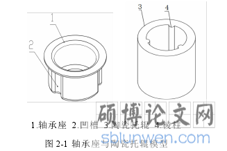 图 2-1 轴承座与陶瓷托辊模型