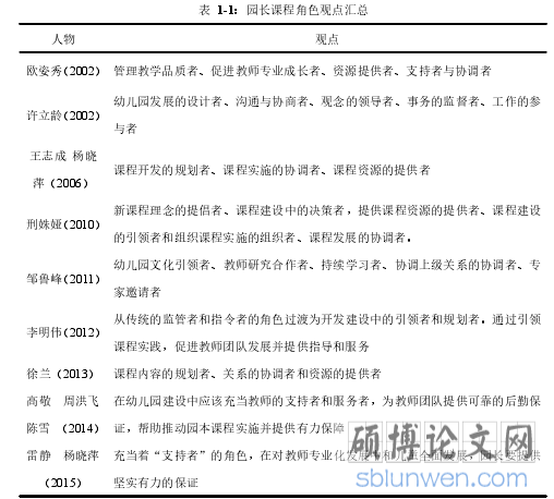 表 1-1:园长课程角色观点汇总