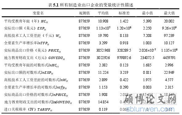 表 5.1 所有制造业出口企业的变量统计性描述