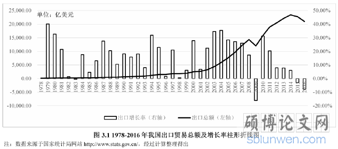 折线图