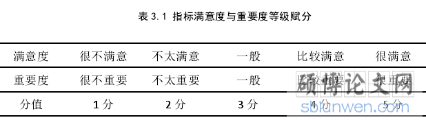 表 3.1 指标满意度与重要度等级赋分