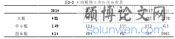 表3-2 不同板块上市公司分布表