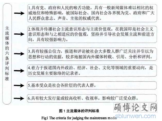 图1主流媒体的评判标准