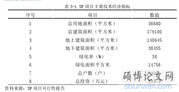 表 3-1 SF 项目主要技术经济指标