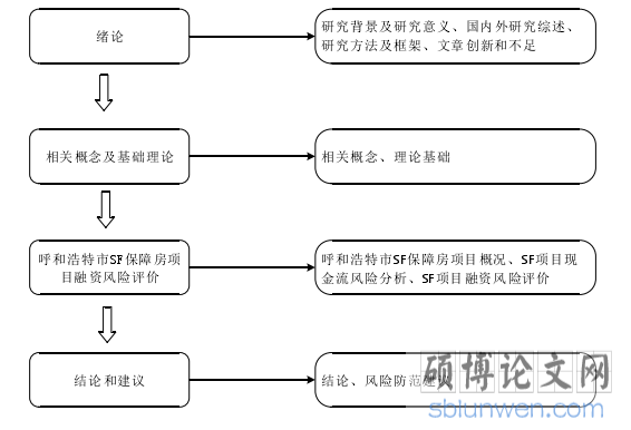 研究框架图