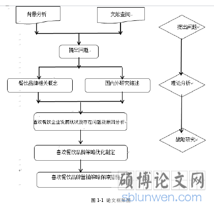 图 1-1 论文框架图