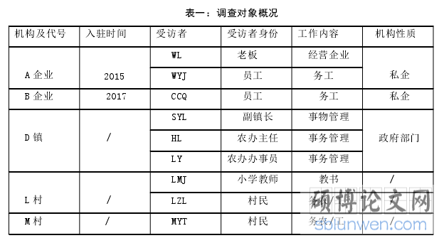 表一:调查对象概况