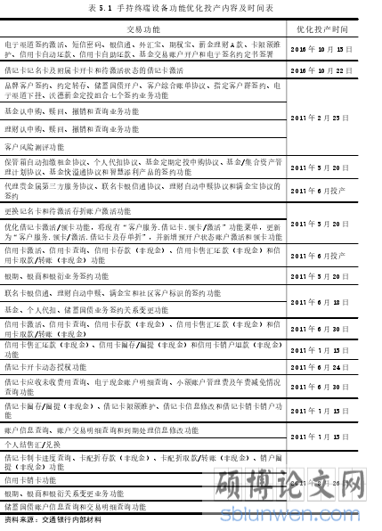 表 5.1 手持终端设备功能优化投产内容及时间表