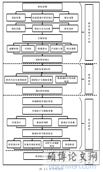 图 1-1 技术路线图