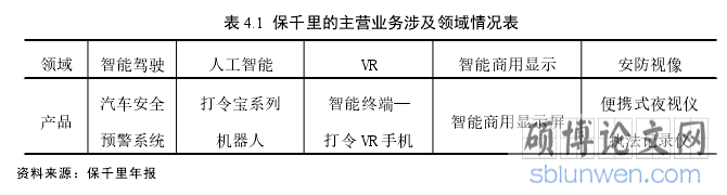 表 4.1 保千里的主营业务涉及领域情况表