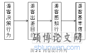 图 2-1  问卷设计阵列
