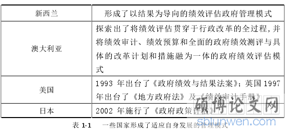表 1-1 一些国家形成了适应自身发展的管理模式
