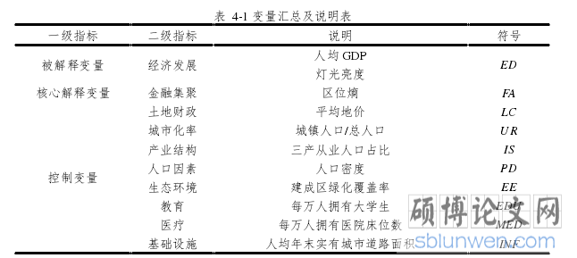 表  4-1 变量汇总及说明表
