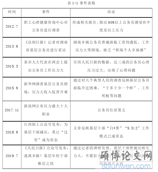 表 1-1 事件表格