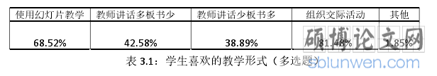 表 3.1:学生喜欢的教学形式(多选题)
