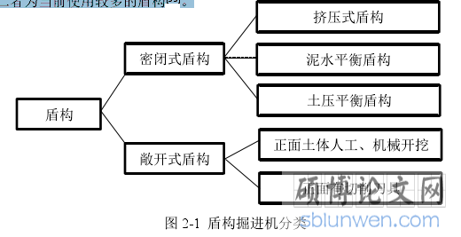 图 2-1 盾构掘进机分类
