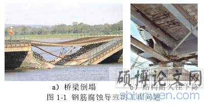 图 1-1 钢筋腐蚀导致的工程问题