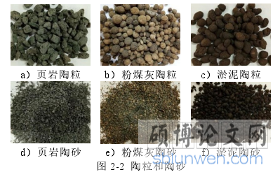 图 2-2 陶粒和陶砂