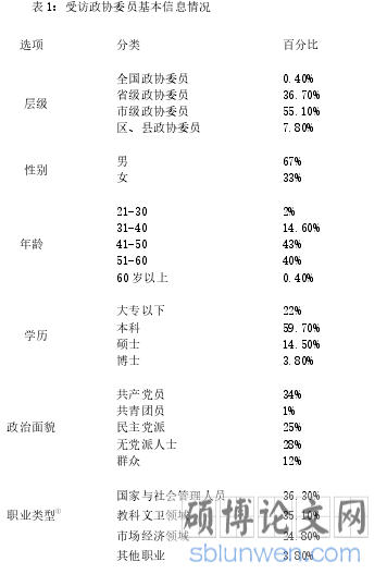 表 1:受访政协委员基本信息情况