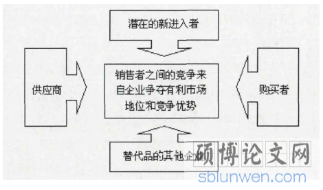 东阿阿胶市场营销策略研究