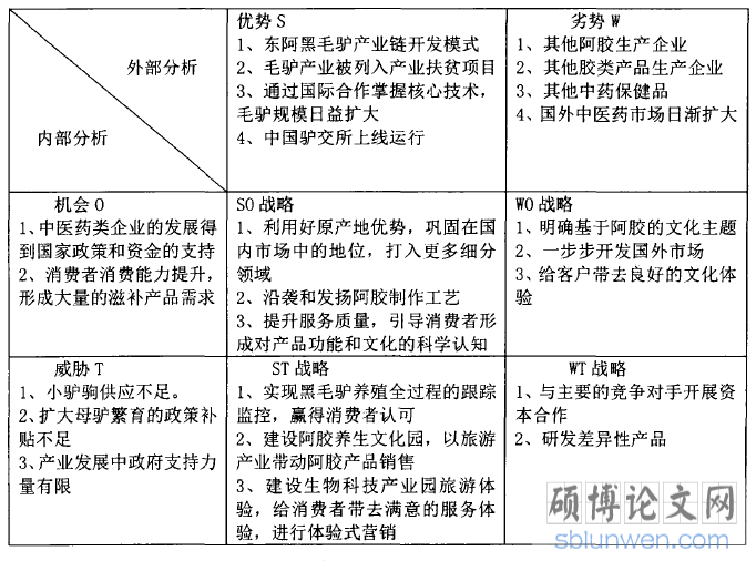 东阿阿胶市场营销策略研究