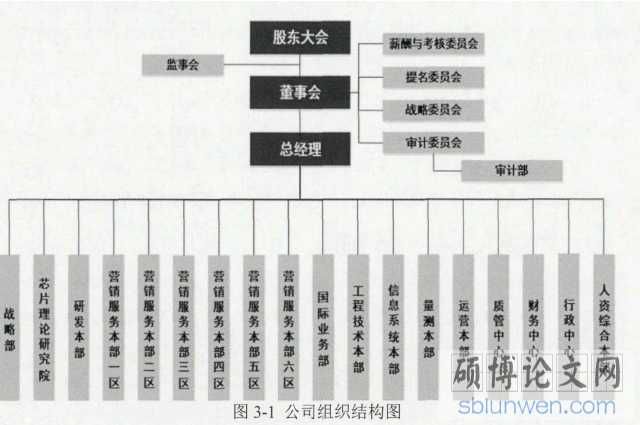 图3-1公司组织结构图