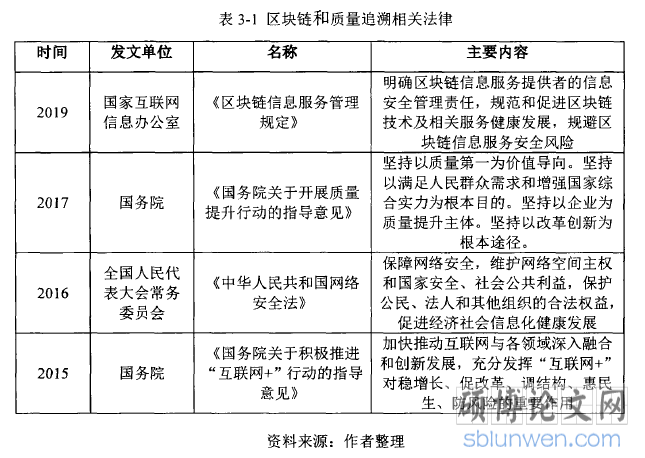 图1:2017年全国省界断面水质监测比例