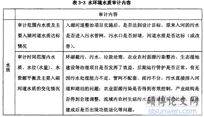表3-3水环境水质审计内容