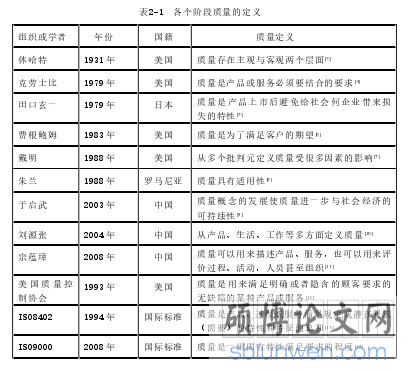 表2-1  各个阶段质量的定义