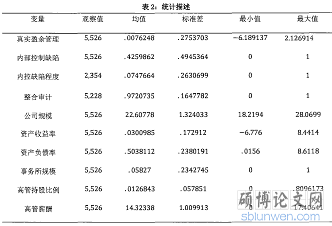表2:统计描述