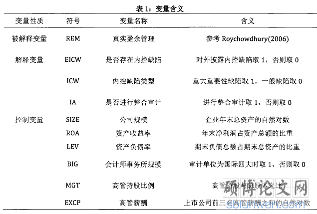 表1:变量含义