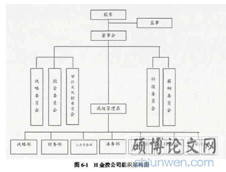 图6-1金控公司组织架构图