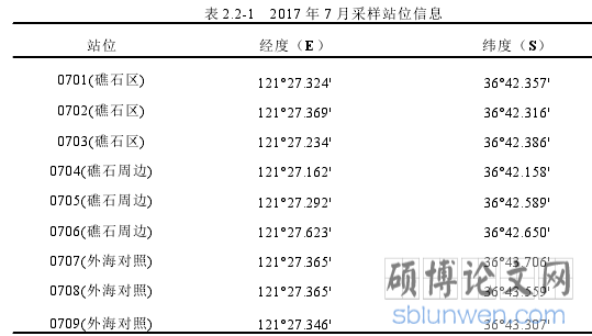 表 2.2-1 2017 年 7 月采样站位信息