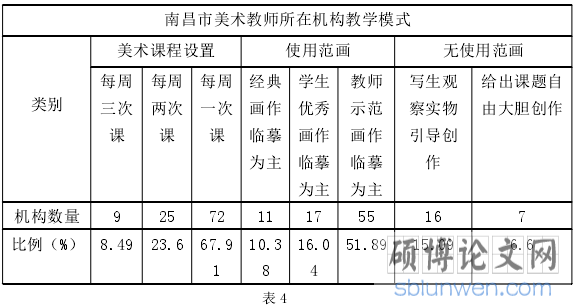表 4