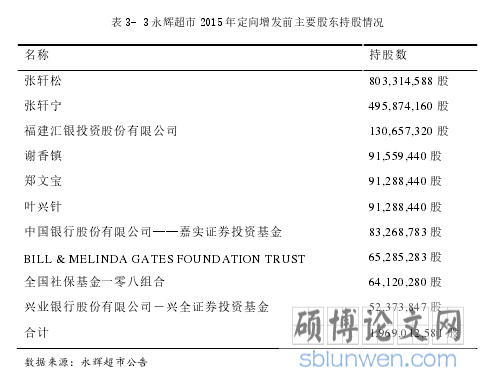 表 3- 3 永辉超市 2015 年定向增发前主要股东持股情况