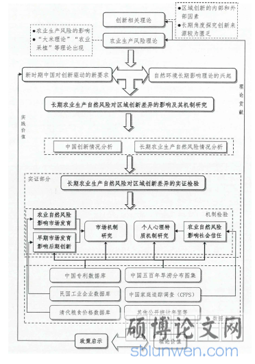 技术路线图