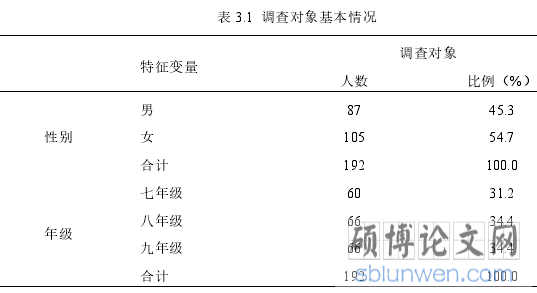 表 3.1 调查对象基本情况