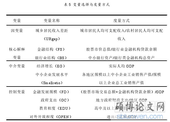 表 5 变量选择与度量方式