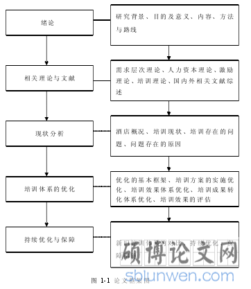 图 1-1 论文框架图