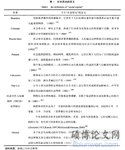 表1社会资本的定义