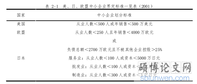 表 2-1 美、日、欧盟中小企业界定标准一览表(2001)