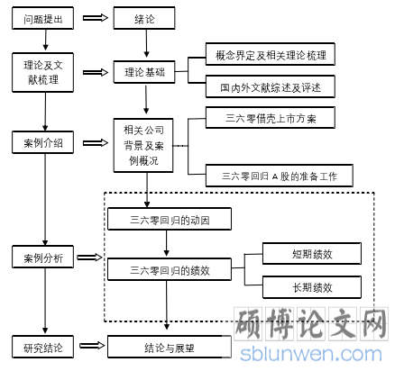 技术路线图