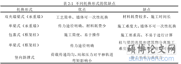 表 2-1 不同托换形式的优缺点