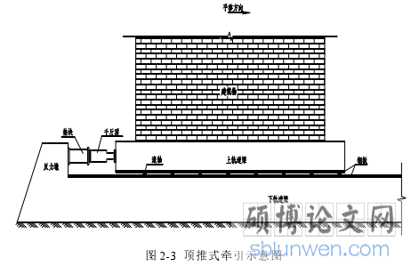 图 2-3 顶推式牵引示意图