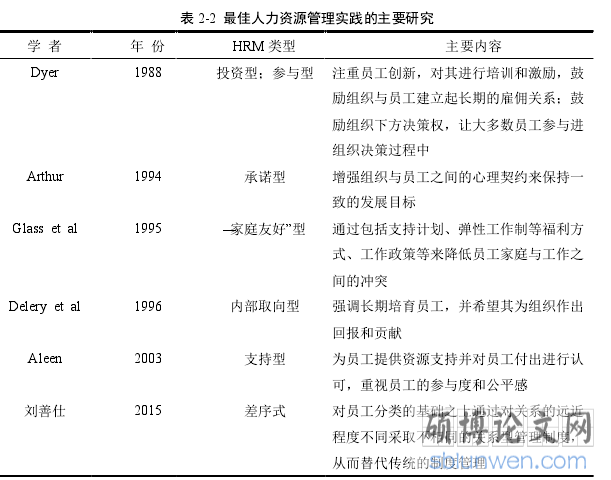 表 2-2 最佳人力资源管理实践的主要研究