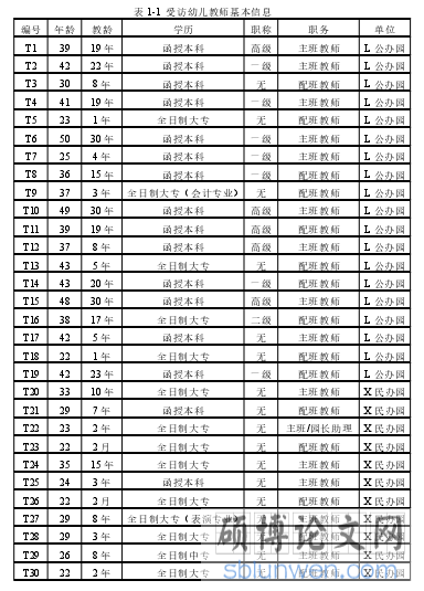 表 1-1 受访幼儿教师基本信息