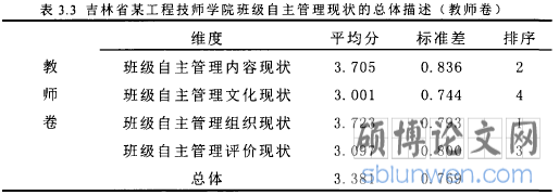表3.3吉林省某工程技师学院班级自主管理现状的总体描述（教师卷）