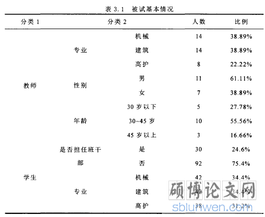 表3.1被试基本情况