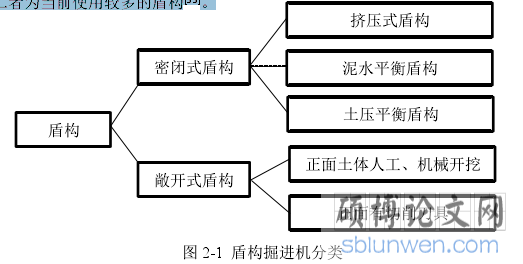 图 2-1 盾构掘进机分类